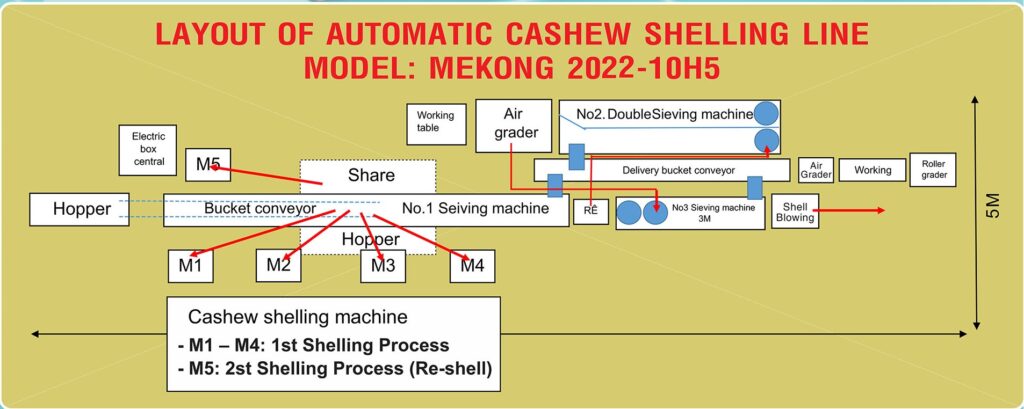 flow chart cashew shelling line 10h5